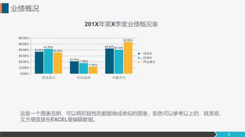 市場營銷工作總結(jié)與展望——銷售代表與市場部協(xié)同工作匯報