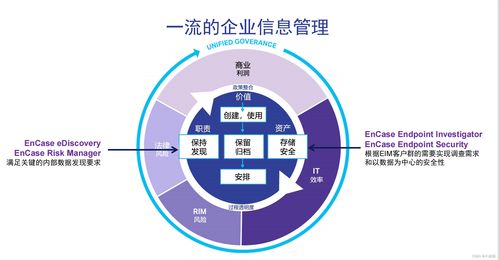 OpenText企業(yè)安全調(diào)查產(chǎn)品 為現(xiàn)代企業(yè)管理構(gòu)筑數(shù)字防線