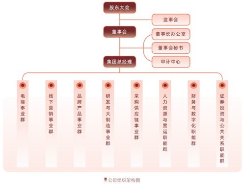 鹽津鋪?zhàn)?踐行ESG理念，以“雙碳”戰(zhàn)略驅(qū)動休閑食品產(chǎn)業(yè)新業(yè)態(tài)