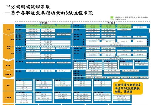 128頁美的632項(xiàng)目 企業(yè)流程框架從戰(zhàn)略對接 流程優(yōu)化到it系統(tǒng)